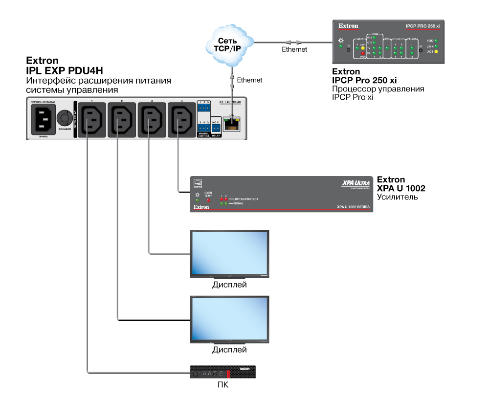 Схема для IPL EXP PDU4H | устройство на базе защищенной платформы Схема для IPL EXP PDU4H | устройство на базе защищенной платформы