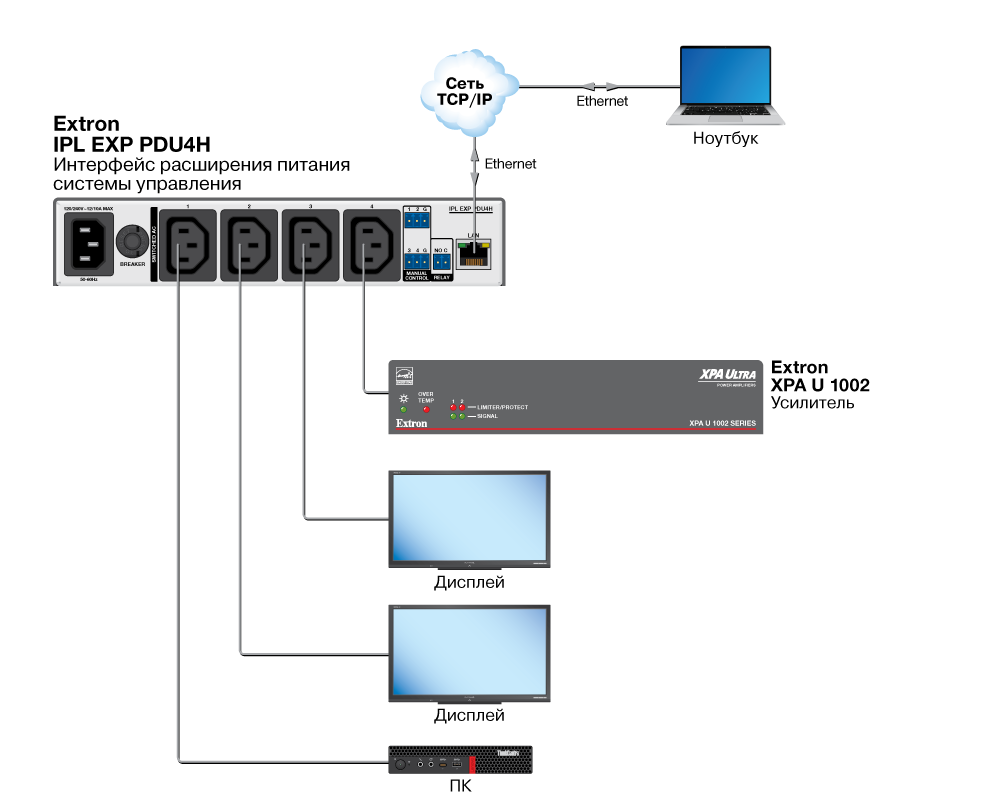 Отправка команд SIS через порт SSH | IPL EXP PDU4H Отправка команд SIS через порт SSH | IPL EXP PDU4H