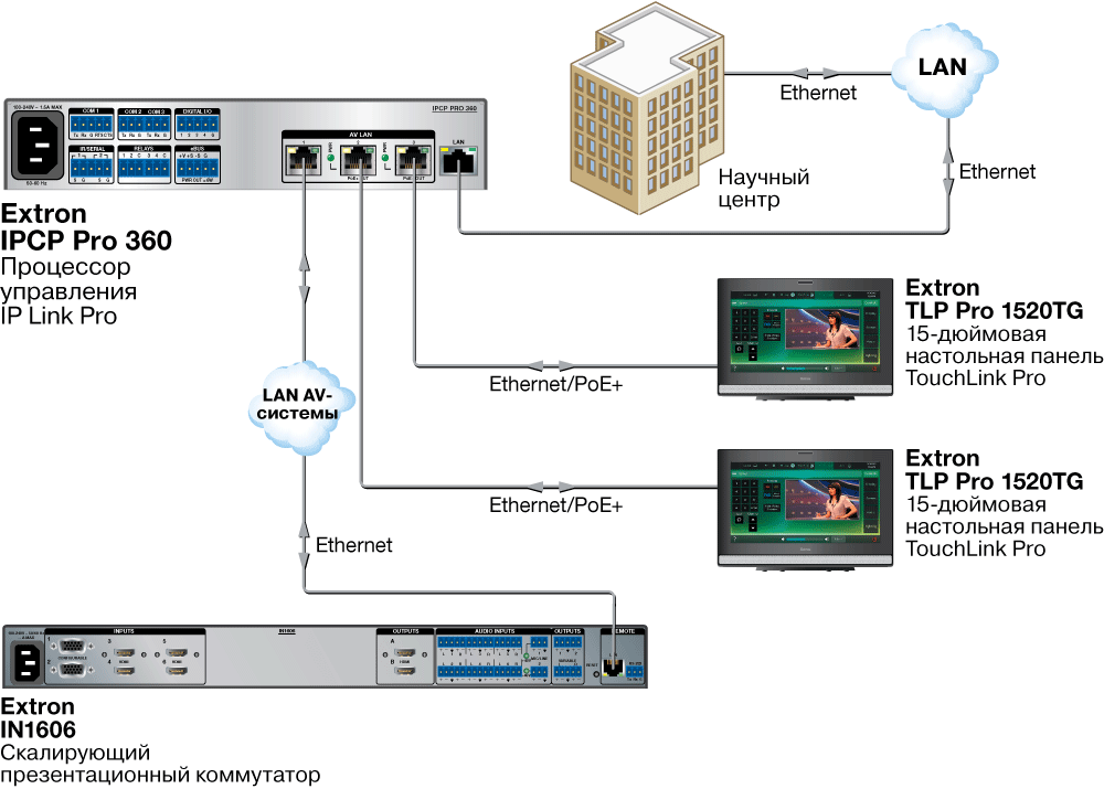 IPCP Pro 360 Схема IPCP Pro 360 Схема