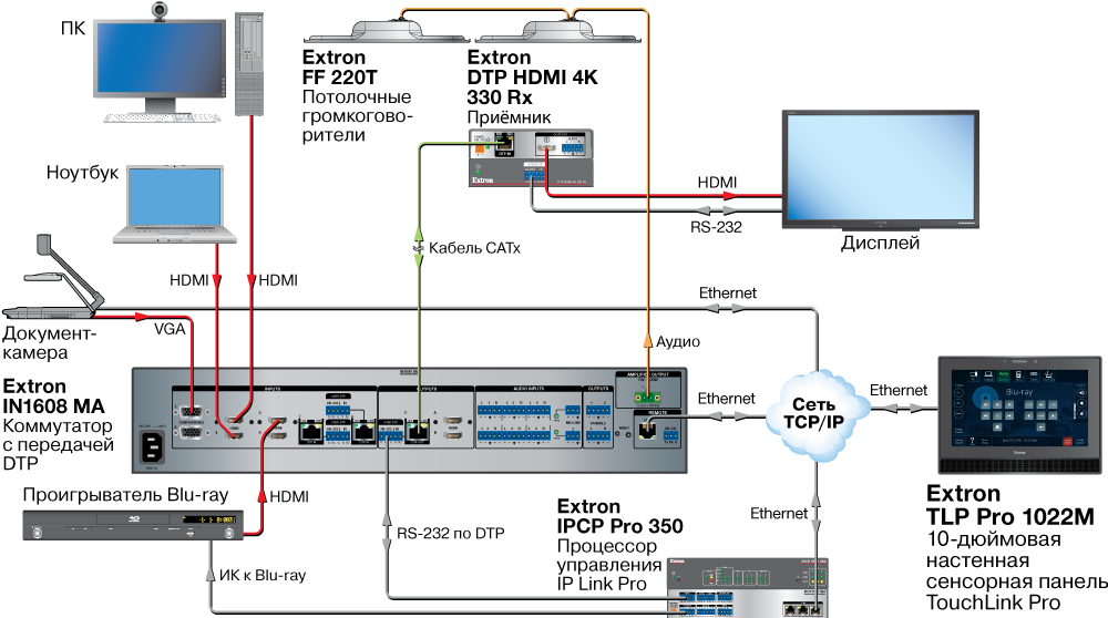 TLP Pro 1022M Схема TLP Pro 1022M Схема