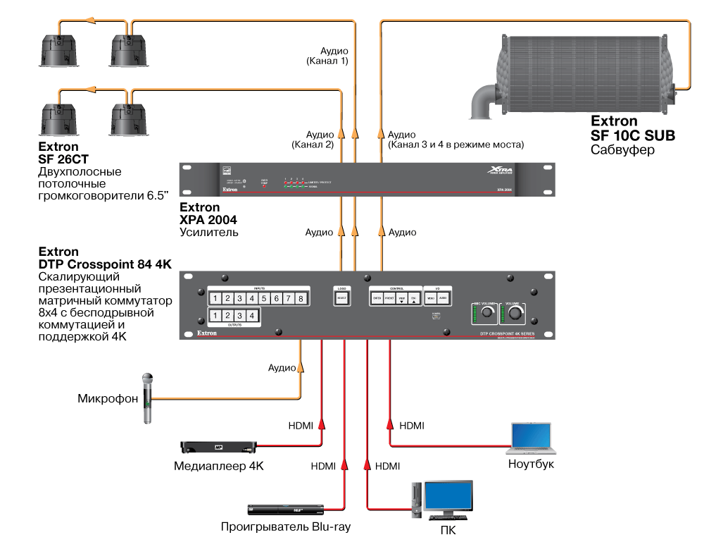 SF 10C SUB 2 SF 10C SUB2