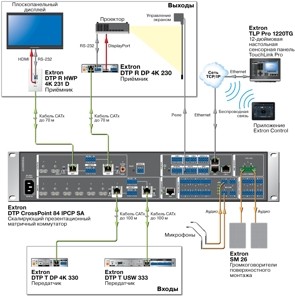 DTP R DP 4K 230 Схема DTP R DP 4K 230 Схема