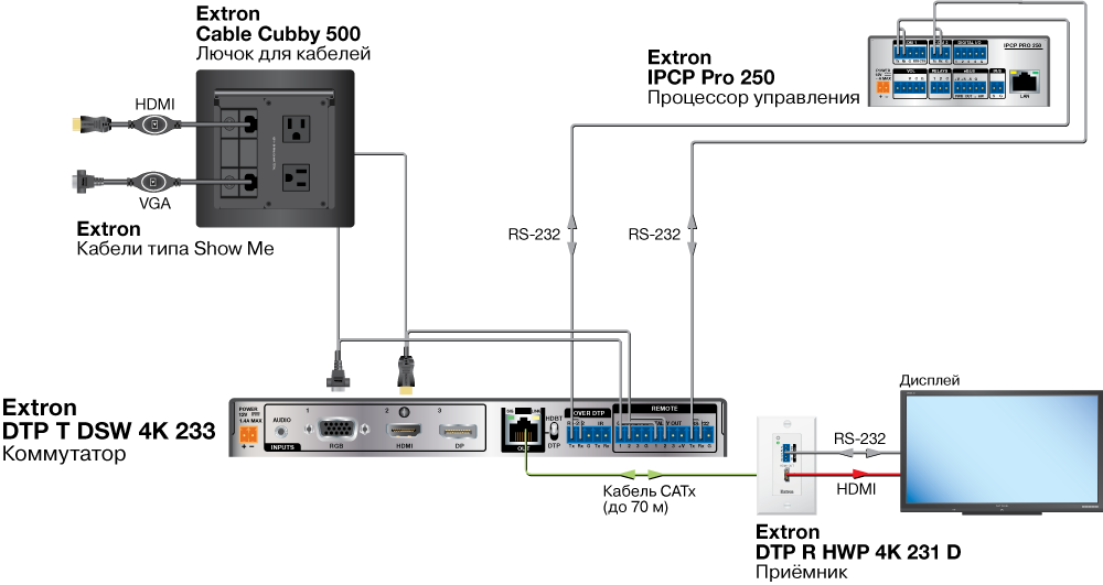 DTP T DSW 4K 233 Схема3 DTP T DSW 4K 233 Схема3