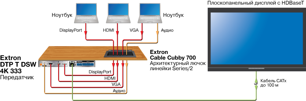DTP T DSW 4K 333 Схема2 DTP T DSW 4K 333 Схема2