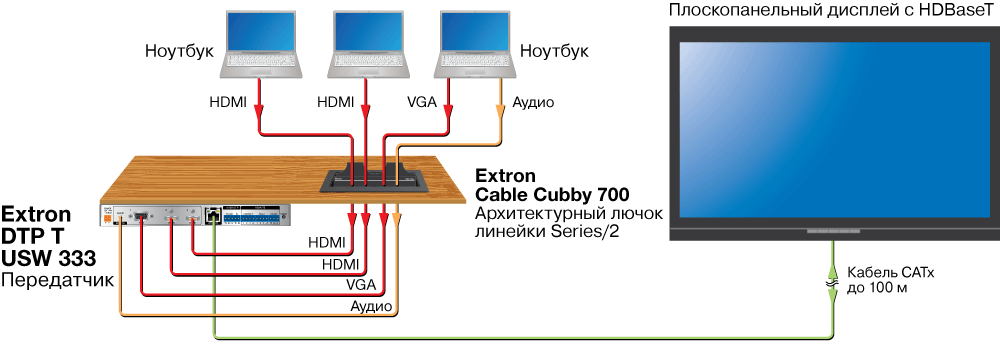 DTP T USW 333 Схема2 DTP T USW 333 Схема2