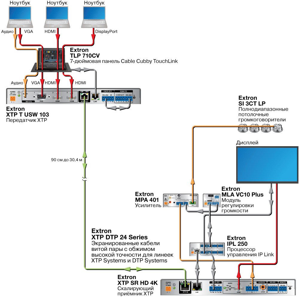 Серия XTP DTP 24 Схема Серия XTP DTP 24 Схема