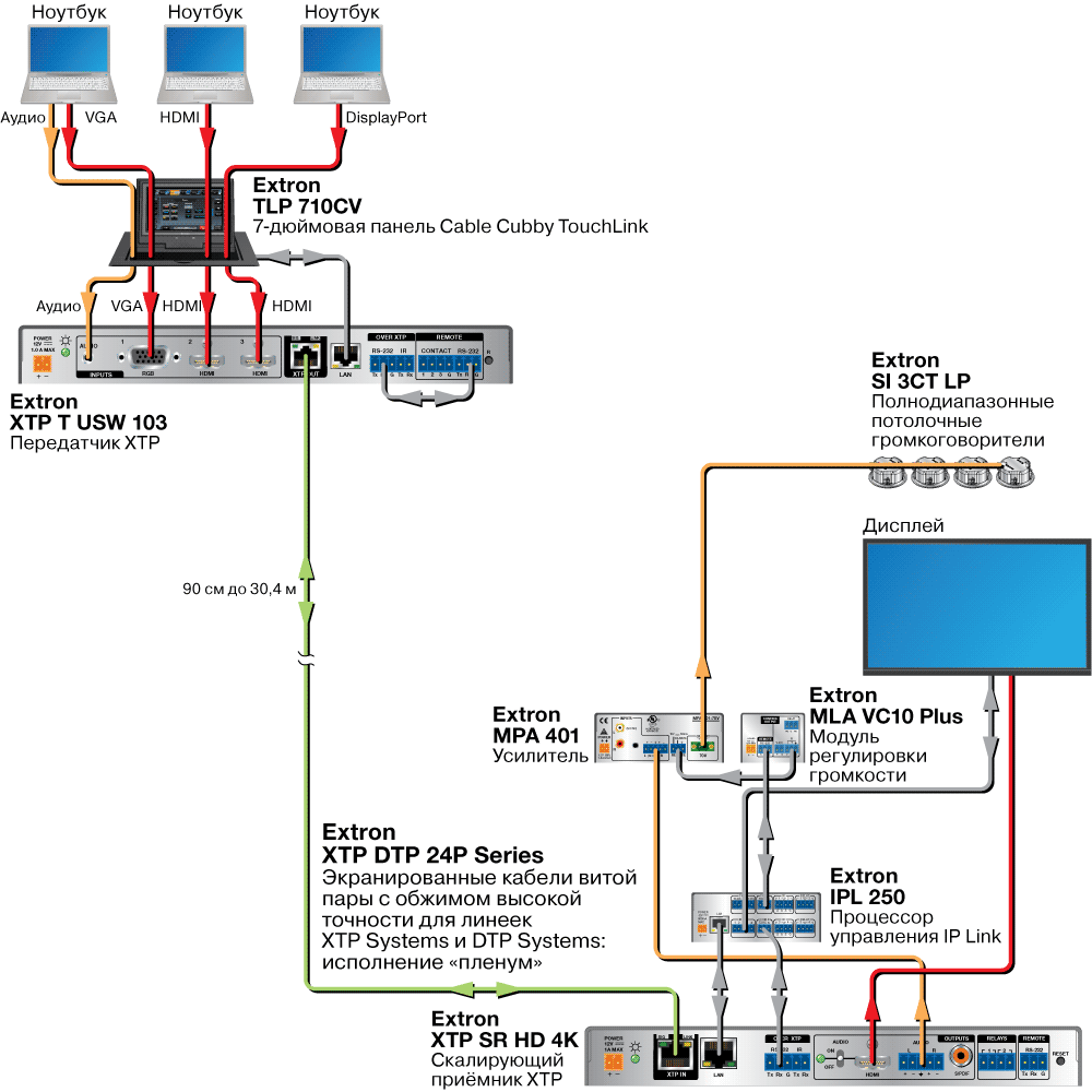 Серия XTP DTP 24P Схема Серия XTP DTP 24P Схема