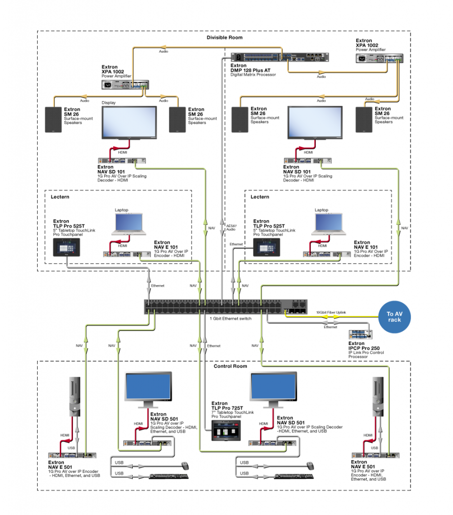 Схема AV системы NAV SD 501 | Divisible Room Схема AV системы NAV SD 501 | Divisible Room