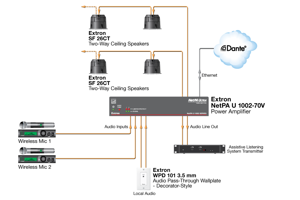 Extron NetPA U 1002 Схема AV подключения для переговорной комнаты Extron NetPA U 1002 Схема AV подключения для переговорной комнаты