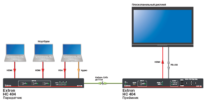 Базовая система HC 404 будет автоматически включаться и правильно отображать контент при подключении ноутбука для показа презентации Базовая система HC 404 будет автоматически включаться и правильно отображать контент при подключении ноутбука для показа презентации