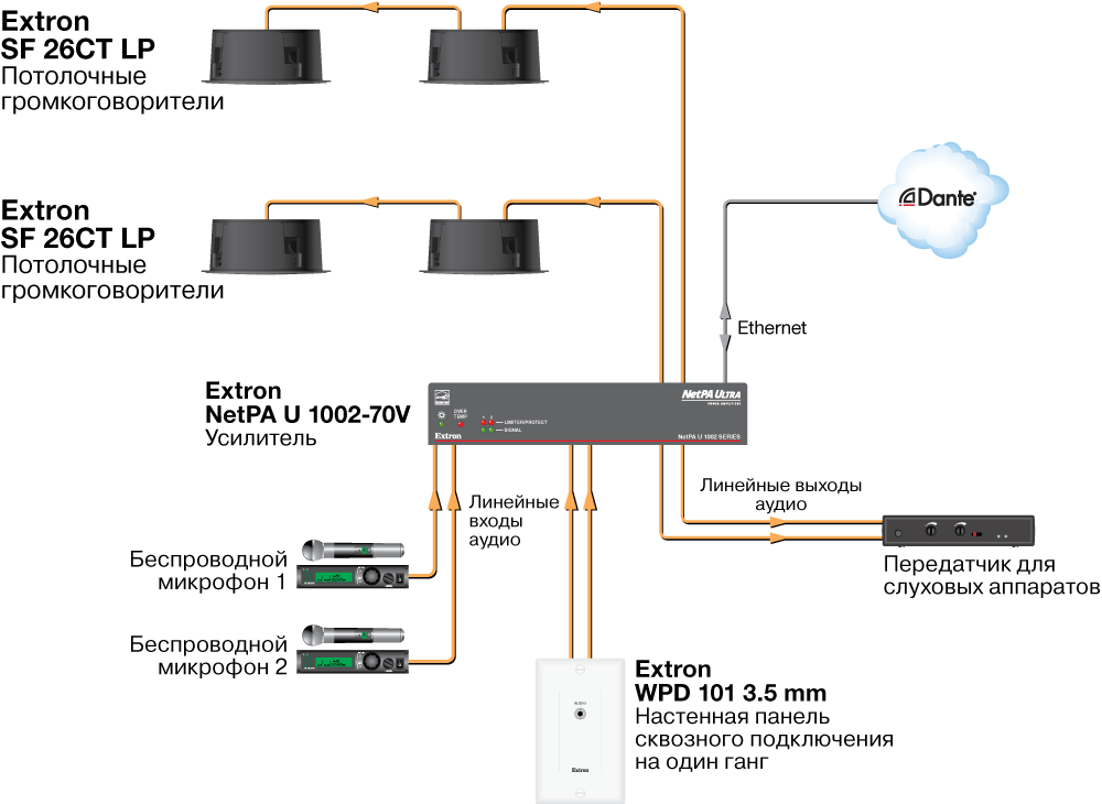 SF 26CT LP Схема ав системы для учебного класса SF 26CT LP Схема ав системы для учебного класса