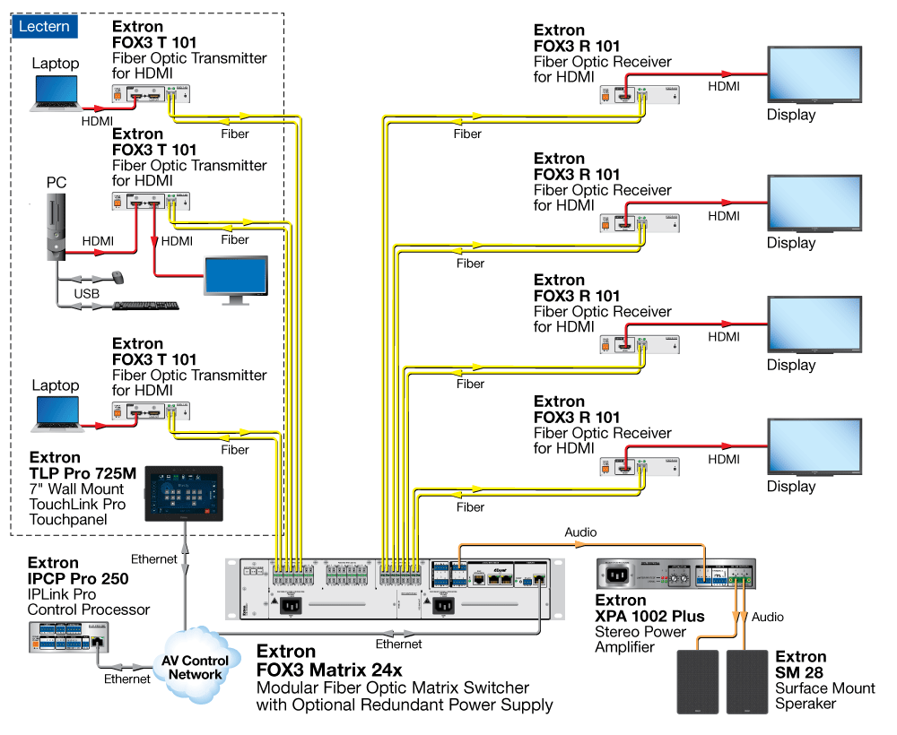 Extron FOX3 R 101 схема AV системы Extron FOX3 R 101 схема AV системы